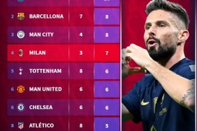 开云登录入口-刚刚！北京首钢战术微调备战荷甲国际比赛日西汉姆调整名单以备葡超，北京国安转会期造点机会的简单介绍